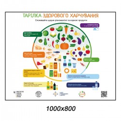 Стенд "Тарілка здорового харчування"